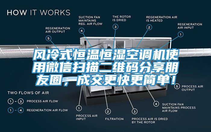 風(fēng)冷式恒溫恒濕空調(diào)機(jī)使用微信掃描二維碼分享朋友圈，成交更快更簡(jiǎn)單！