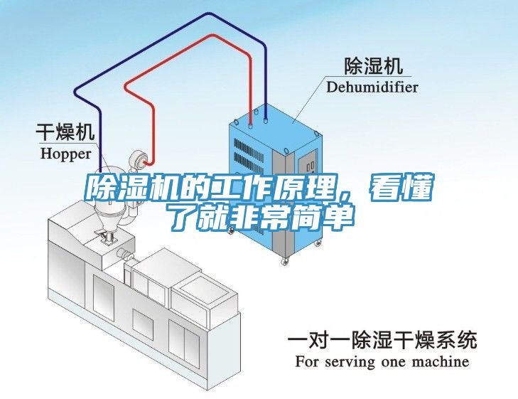 除濕機(jī)的工作原理，看懂了就非常簡單