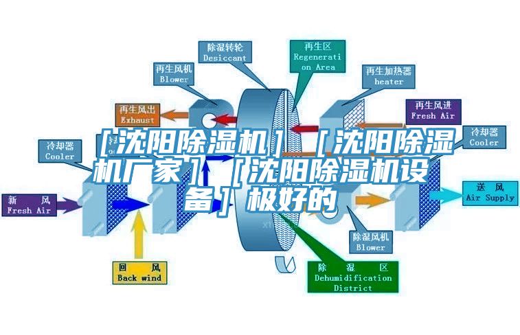 ［沈陽除濕機(jī)］［沈陽除濕機(jī)廠家］［沈陽除濕機(jī)設(shè)備］極好的